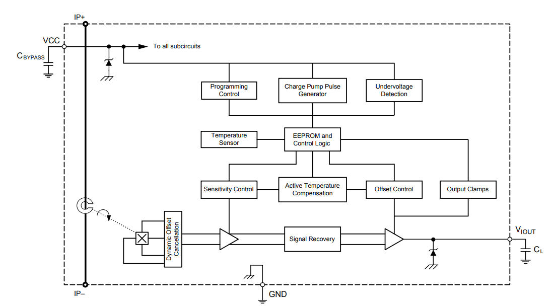 Block Diagram - Allegro MicroSystems ACS772 200kHz Automotive Current Sensor ICs